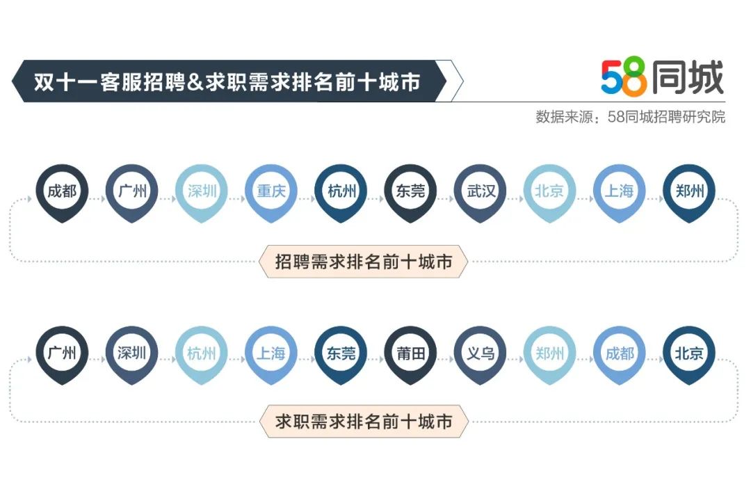 杭州58招聘网最新招聘动态深度解析