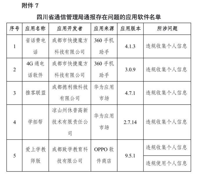 四川政企通信最新版本的深度解析与应用展望