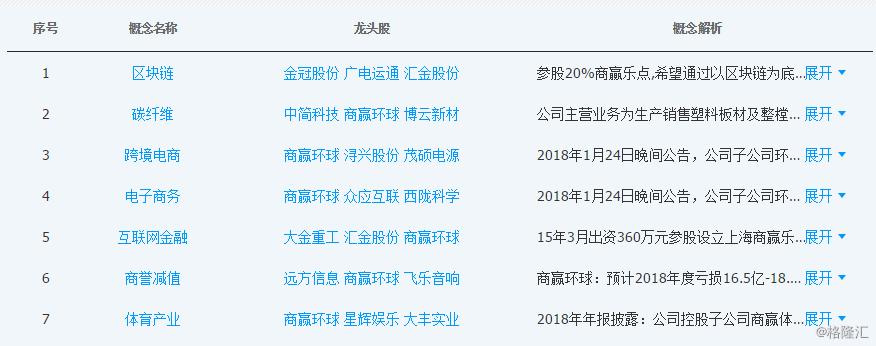 商赢环球最新消息