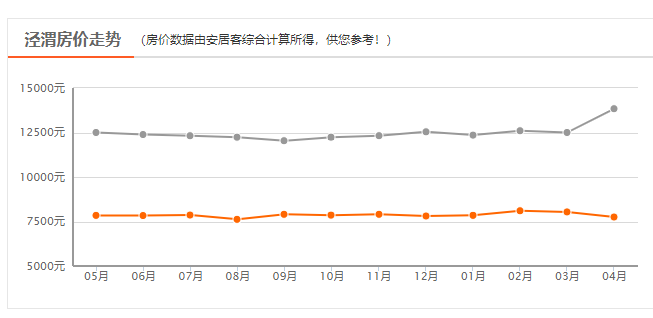 西安二手房价走势最新消息