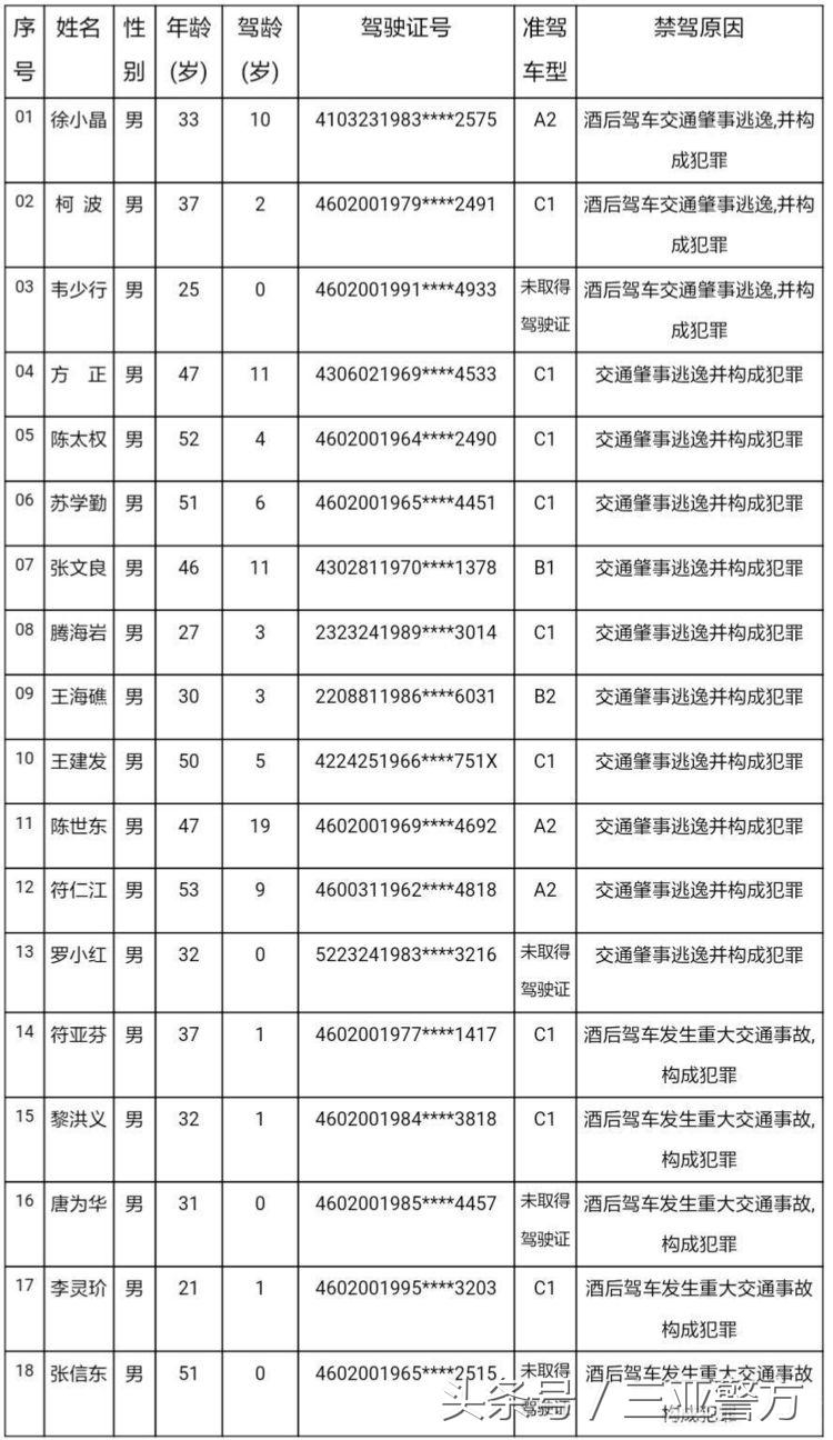 三亚今天最新交通事故