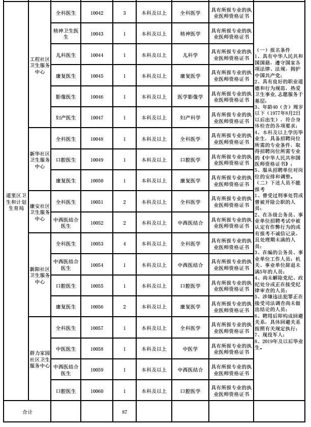 黑龙江事业单位改革最新消息