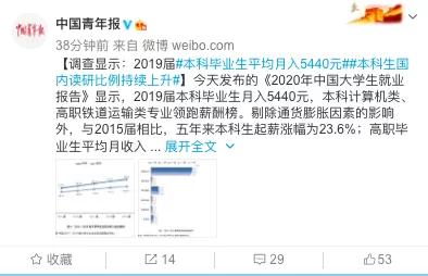 铁路工资改革最新消息