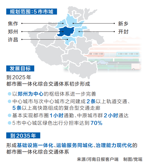 郑新一体化最新消息