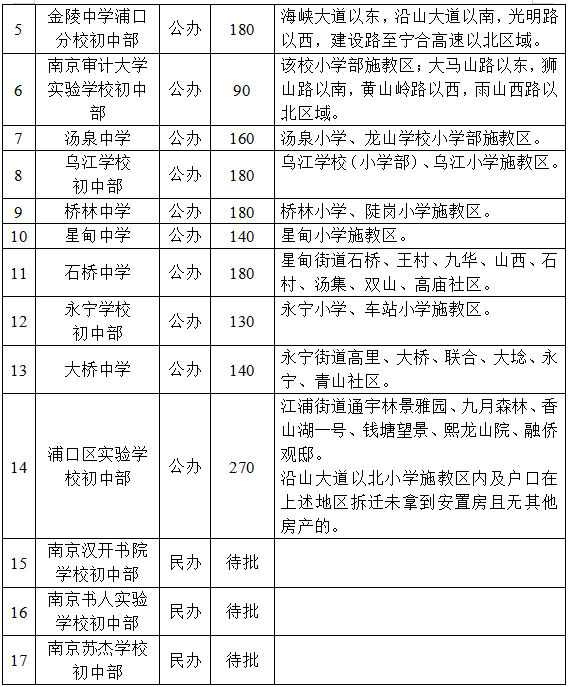 850最新版本官网版2021