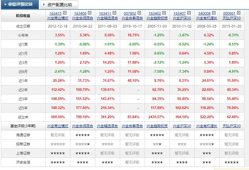 天弘沪深300指数基金最新动态