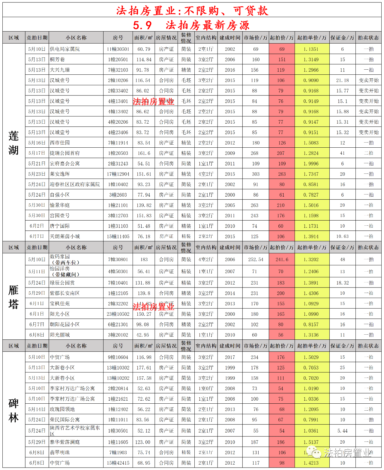 快评 第324页