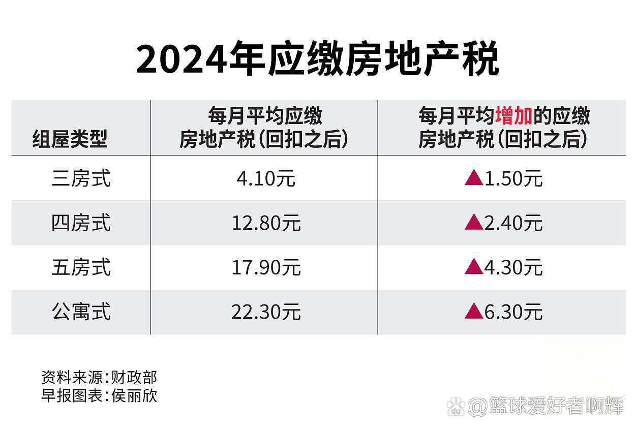 天津房产税最新消息2024年