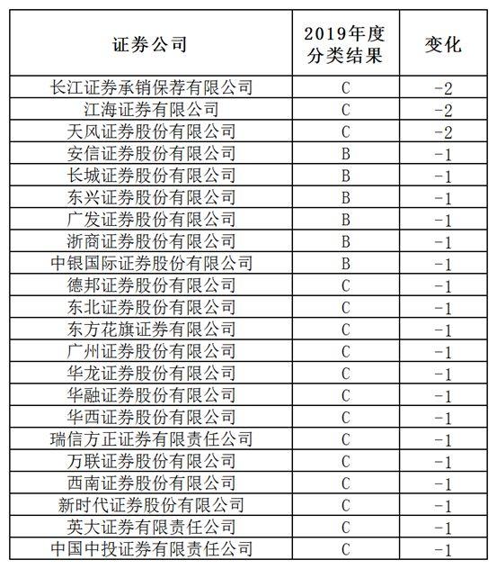 安信一级公路最新消息