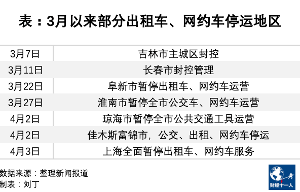 牡丹江网约车最新消息