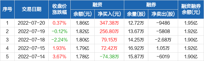 海汇星石1号最新净值