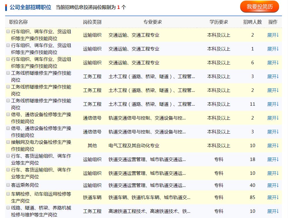 沈阳铁路局最新公告