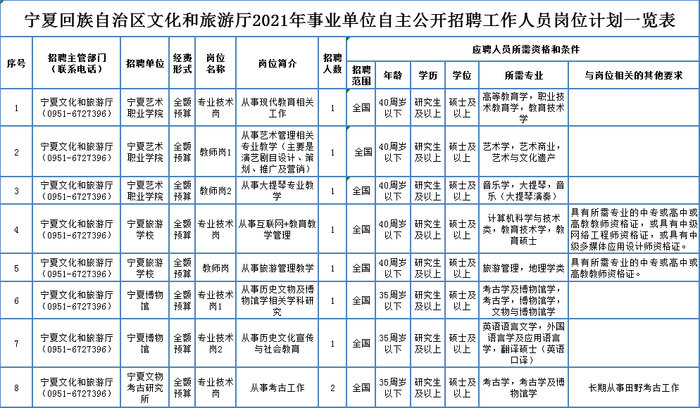 昆山物业最新招水电工