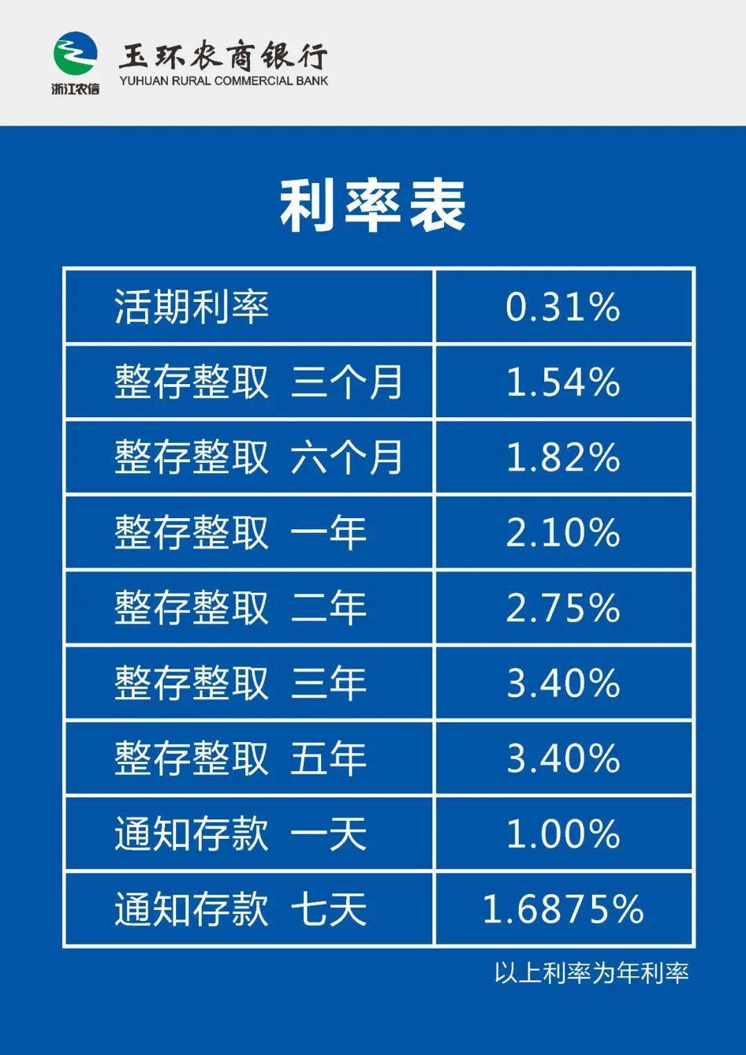 农商银行利率表2014最新版