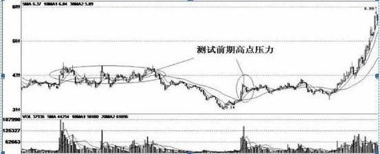 牛市未来暴涨1000倍的,未来牛市，暴涨千倍的可能性与机遇