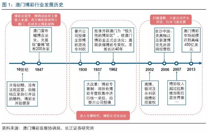 2025年新澳门天天彩正版免费,关于澳门博彩业与2025年新澳门天天彩正版免费的问题探讨