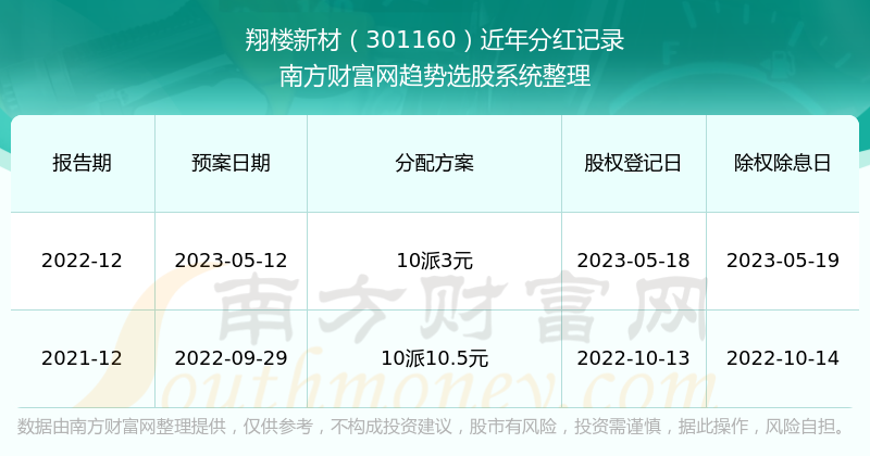 新澳门历史开奖记录查询今天,新澳门历史开奖记录查询今天，探索与解读