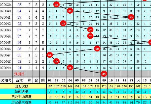 白小姐今晚特马期期准金,白小姐今晚特马期期准金，揭秘彩票预测的神秘面纱