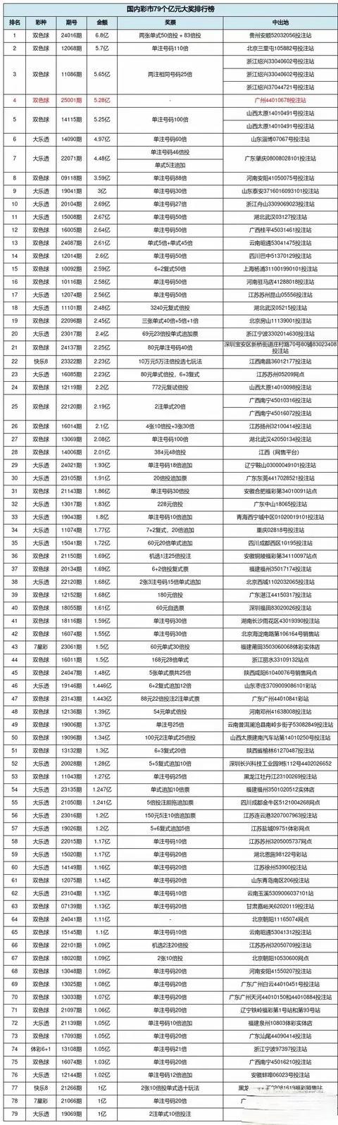 2025年一肖一码一中,探索未来彩票奥秘，2025年一肖一码一中