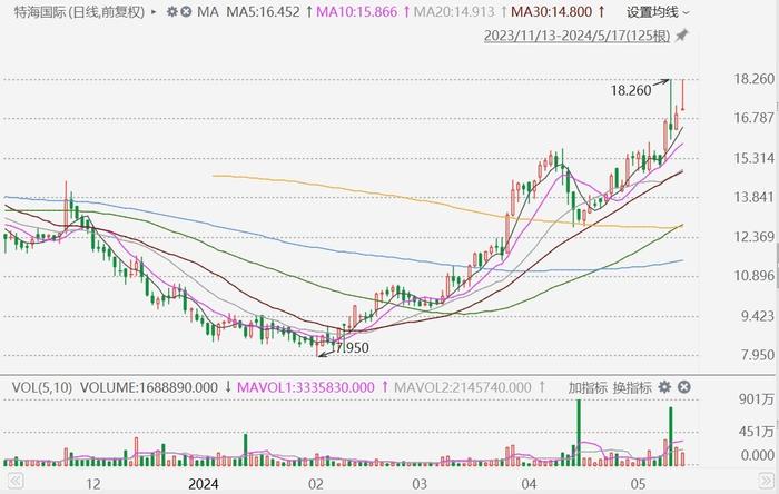 2025澳门特马今晚开奖097期,澳门特马今晚开奖097期，期待与悬念的盛宴