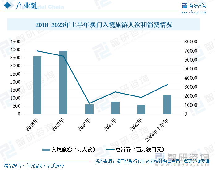 资讯 第239页