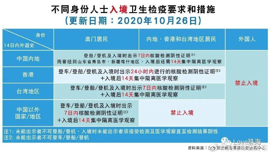 2023澳门入境最新政策,澳门入境最新政策解读（2023年）