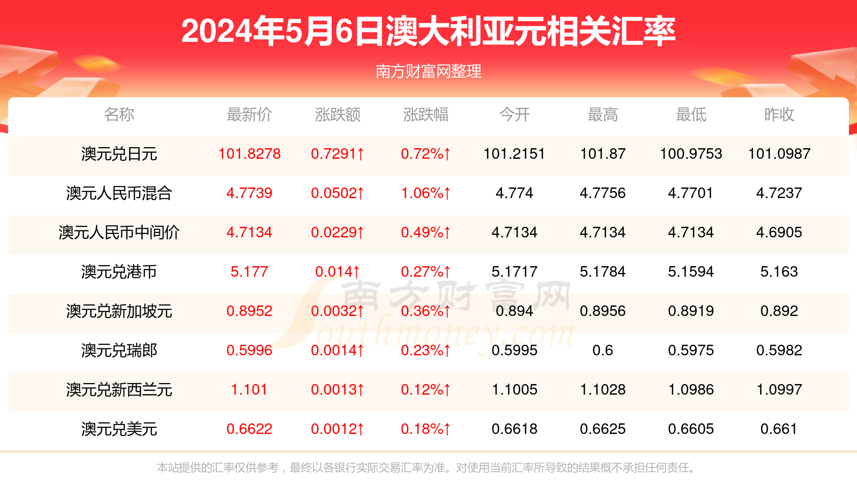 新澳资料大全正版资料2025年免费,新澳资料大全正版资料2025年免费，全面解析与前瞻性探讨