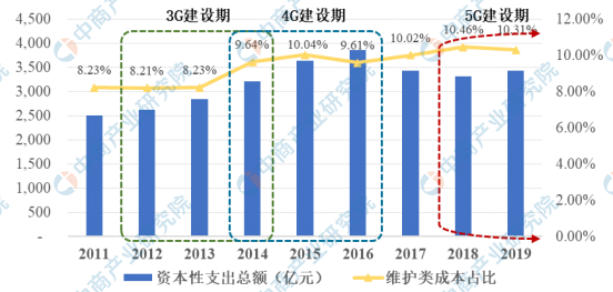 2025澳门传真免费,澳门传真免费，未来的通讯趋势与影响分析